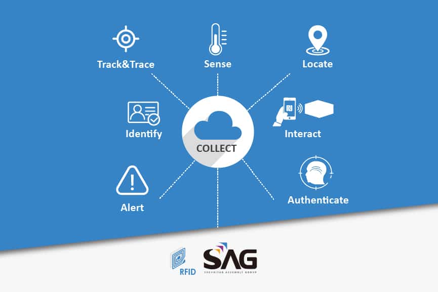 SAG: RFID Competence for Future Connectivity