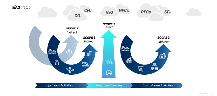 supply chain emission