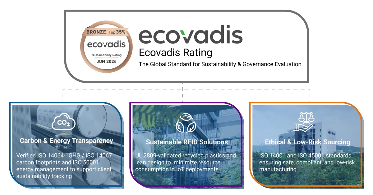EcoVadis